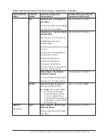 Предварительный просмотр 15 страницы Johnson Controls FX-PCV1615 Installation Instructions Manual