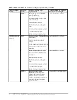 Предварительный просмотр 16 страницы Johnson Controls FX-PCV1615 Installation Instructions Manual