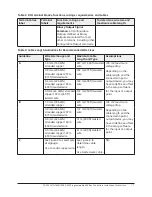 Предварительный просмотр 17 страницы Johnson Controls FX-PCV1615 Installation Instructions Manual