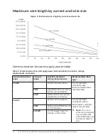 Предварительный просмотр 18 страницы Johnson Controls FX-PCV1615 Installation Instructions Manual