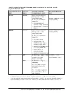 Предварительный просмотр 19 страницы Johnson Controls FX-PCV1615 Installation Instructions Manual