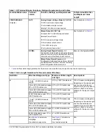 Предварительный просмотр 5 страницы Johnson Controls FX-PCV1656 Installation Instructions Manual