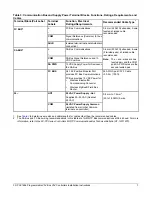 Предварительный просмотр 7 страницы Johnson Controls FX-PCV1656 Installation Instructions Manual