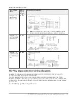 Предварительный просмотр 13 страницы Johnson Controls FX-PCV18 Series Installation Instructions Manual