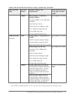 Предварительный просмотр 21 страницы Johnson Controls FX-PCV18 Series Installation Instructions Manual