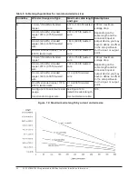 Предварительный просмотр 22 страницы Johnson Controls FX-PCV18 Series Installation Instructions Manual