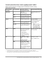 Предварительный просмотр 23 страницы Johnson Controls FX-PCV18 Series Installation Instructions Manual