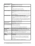 Предварительный просмотр 28 страницы Johnson Controls FX-PCV18 Series Installation Instructions Manual