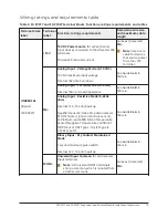 Предварительный просмотр 15 страницы Johnson Controls FX-PCX17 Series Installation Instructions Manual