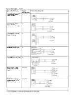 Preview for 7 page of Johnson Controls FX-PCX37 Installation Instructions Manual