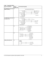 Preview for 8 page of Johnson Controls FX-PCX37 Installation Instructions Manual