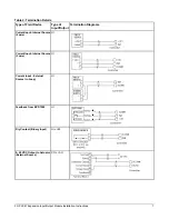 Предварительный просмотр 7 страницы Johnson Controls FX-PCX47 Installation Instructions Manual