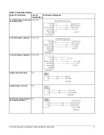 Предварительный просмотр 8 страницы Johnson Controls FX-PCX47 Installation Instructions Manual