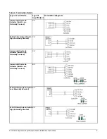 Предварительный просмотр 9 страницы Johnson Controls FX-PCX47 Installation Instructions Manual