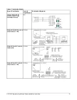 Предварительный просмотр 10 страницы Johnson Controls FX-PCX47 Installation Instructions Manual