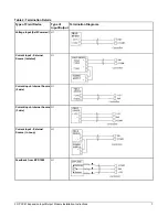 Предварительный просмотр 7 страницы Johnson Controls FX-PCX4711 Series Installation Instructions Manual