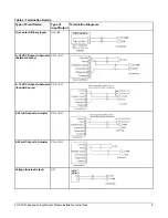 Предварительный просмотр 8 страницы Johnson Controls FX-PCX4711 Series Installation Instructions Manual