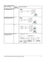 Предварительный просмотр 10 страницы Johnson Controls FX-PCX4711 Series Installation Instructions Manual