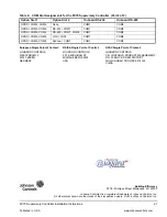 Preview for 21 page of Johnson Controls FX70 Installation Instructions Manual