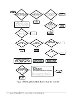 Предварительный просмотр 14 страницы Johnson Controls G670 Installation Sheet