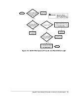 Предварительный просмотр 19 страницы Johnson Controls G670 Installation Sheet