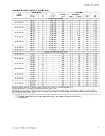 Preview for 5 page of Johnson Controls GCGD12 Technical Manual