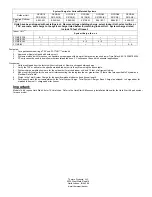 Preview for 2 page of Johnson Controls GCGD18S Specifications