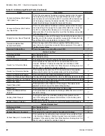 Preview for 22 page of Johnson Controls GVA Series Start-Up & Operation