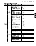 Preview for 71 page of Johnson Controls GVA Series Start-Up & Operation