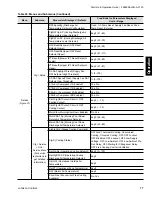 Preview for 77 page of Johnson Controls GVA Series Start-Up & Operation