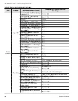 Preview for 80 page of Johnson Controls GVA Series Start-Up & Operation