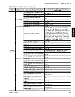 Preview for 83 page of Johnson Controls GVA Series Start-Up & Operation