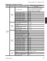 Preview for 87 page of Johnson Controls GVA Series Start-Up & Operation