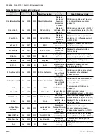 Preview for 102 page of Johnson Controls GVA Series Start-Up & Operation