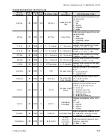 Preview for 107 page of Johnson Controls GVA Series Start-Up & Operation