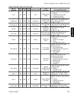 Preview for 111 page of Johnson Controls GVA Series Start-Up & Operation