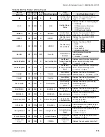 Preview for 115 page of Johnson Controls GVA Series Start-Up & Operation