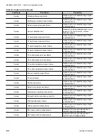 Preview for 120 page of Johnson Controls GVA Series Start-Up & Operation