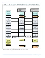 Preview for 18 page of Johnson Controls HC8B Series Installation Manual