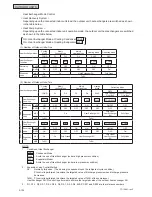 Предварительный просмотр 144 страницы Johnson Controls HIDH018B21S Engineering Manual