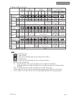 Предварительный просмотр 145 страницы Johnson Controls HIDH018B21S Engineering Manual