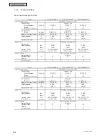 Предварительный просмотр 226 страницы Johnson Controls HIDH018B21S Engineering Manual