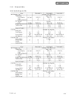 Preview for 261 page of Johnson Controls HIDH018B21S Engineering Manual