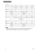 Preview for 290 page of Johnson Controls HIDH018B21S Engineering Manual