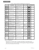 Preview for 486 page of Johnson Controls HIDH018B21S Engineering Manual