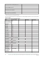 Предварительный просмотр 26 страницы Johnson Controls HS2016 Reference Manual