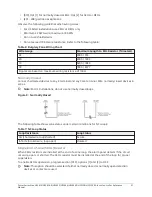 Предварительный просмотр 31 страницы Johnson Controls HS2016 Reference Manual