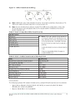 Предварительный просмотр 35 страницы Johnson Controls HS2016 Reference Manual