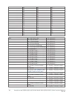 Предварительный просмотр 160 страницы Johnson Controls HS2016 Reference Manual