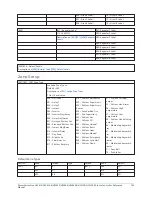 Предварительный просмотр 163 страницы Johnson Controls HS2016 Reference Manual